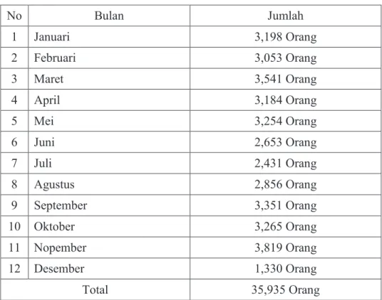 Tabel 7. Rekap Jumlah Pemustaka tahun 2014 
