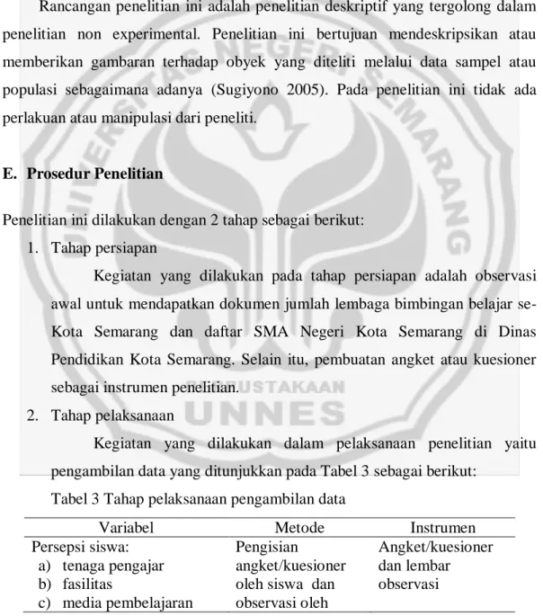 Tabel 3 Tahap pelaksanaan pengambilan data 