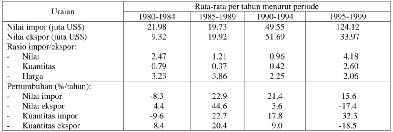 Tabel 8. Nilai impor dan ekspor sayuran nasional menurut periode lima tahunan, 1980-1999 