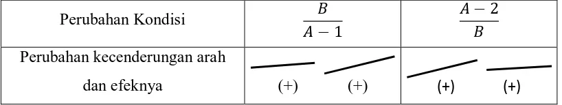 Tabel 4.11 