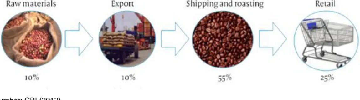 Tabel 5: Kelas dan harga ekspor kopi 