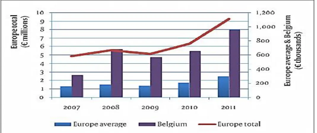 Diagram 2: Belgia adalah negara pengimpor kopi yang relatif besar 