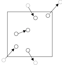 Gambar 4.3 Syarat batas periodik untuk molekul yang  keluar dari kotak simulasi. 