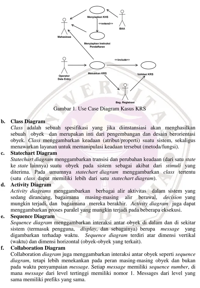 Gambar 1. Use Case Diagram Kasus KRS b. Class Diagram
