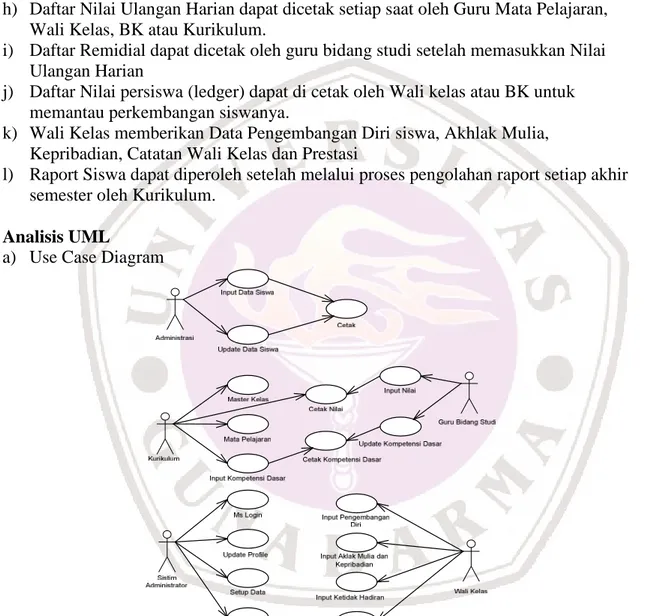Gambar 2. Use Case Diagram Sistim Informasi Akademik MAN Insan Cendekia (SIMANIC)