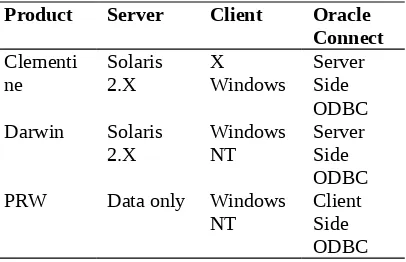 Table 1.  Tabel  Software dan Hardware Pendukung [Times New Roman 9 normal]