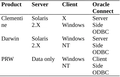 Table 1.  Tabel  Software dan Hardware Pendukung [Times New Roman 9 normal]