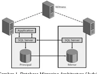 Gambar 1. Database Mirroring Architecture [Judul