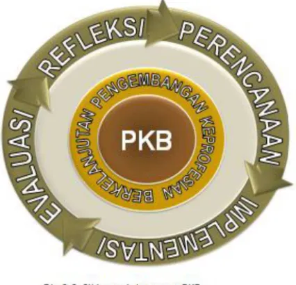Gambar 2.2 