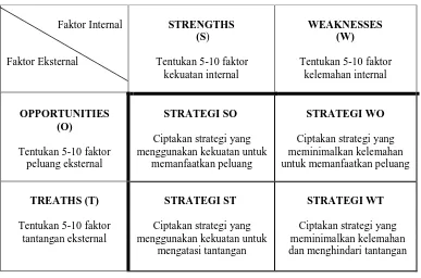 Tabel 2. 2. Matrik SWOT (Rangkuti, 2013) 