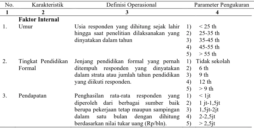 Tabel 3. 2. Definisi Operasional Karakterisktik Responden 