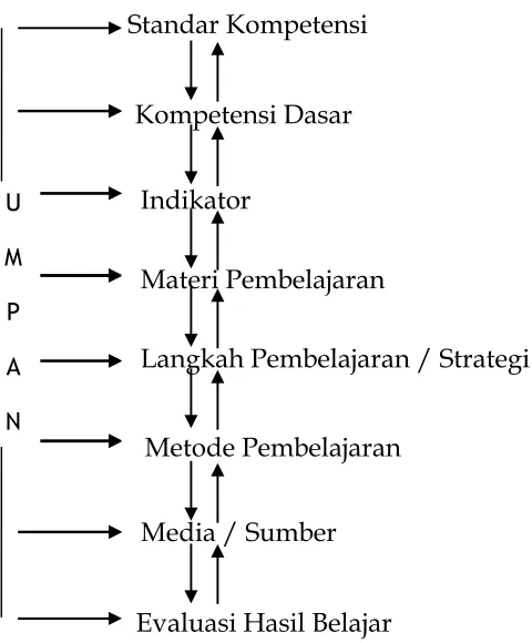 Gambar 14 : RPP sebagai system