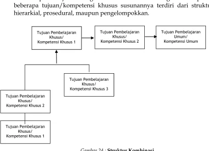 Gambar 24 : Struktur Kombinasi