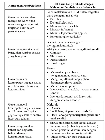 Tabel 5 : Penerapan PAKEM