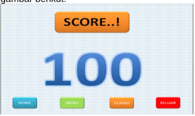 Gambar 13.10 Tampilan Score/ Nilai 