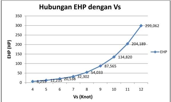 Grafik 4.2. Hubungan antara R T  dengan Vs 