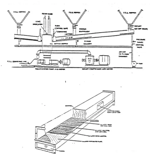 Gambar 2.11 PGC (Phenuematic Graffity Conveyor) 