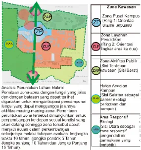 Gambar  1. Zonasi Peruntukan lahan Makro. Sumber:  Analisis Penulis (2015) 