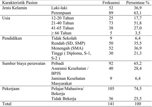 Tabel 2. Gambaran karakteristik Pasien di Puskesmas Lingga kabupaten  Kubu Raya, 2014 