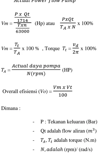 Tabel jenis dari  faktor performansi pompa hidrolik 