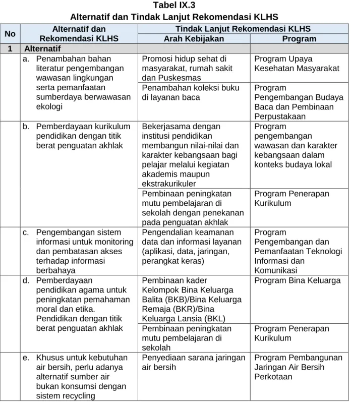 Tabel IX.3  