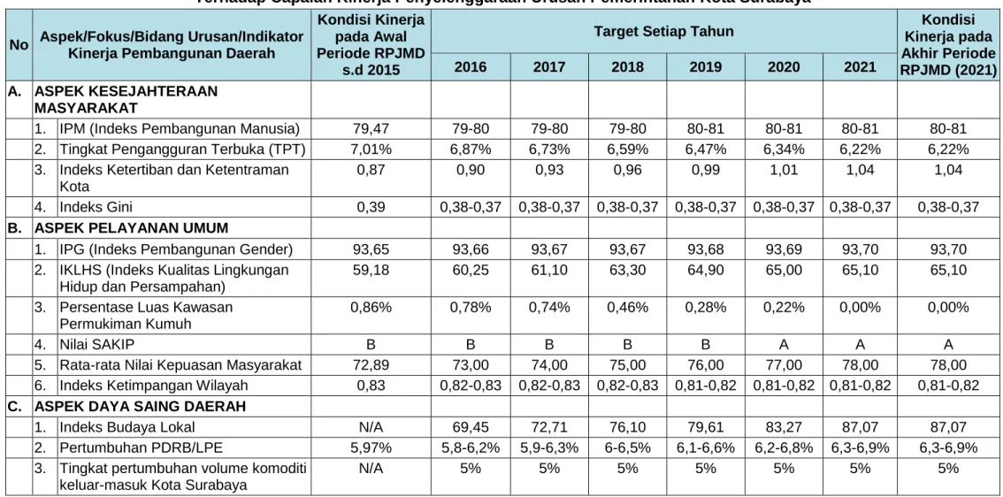Tabel IX.1 