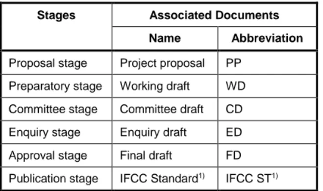 Table 1:  Stages and the associated documents  for each stage 