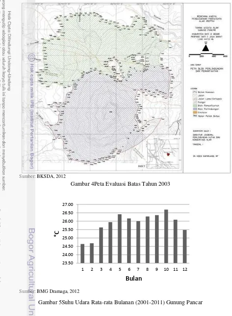 Gambar 5Suhu Udara Rata-rata Bulanan (2001-2011) Gunung Pancar 
