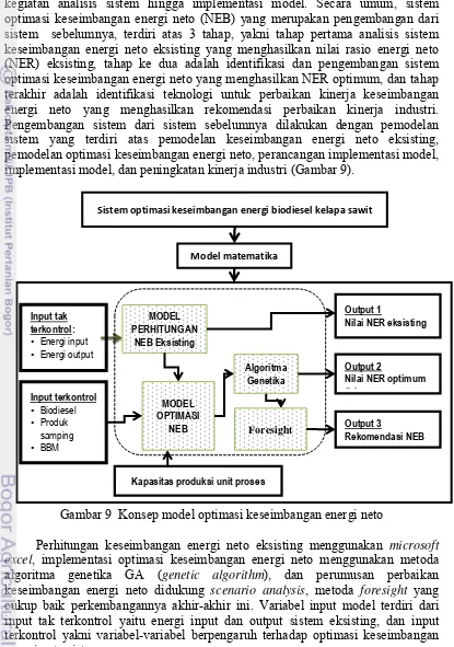 Gambar 9  Konsep model optimasi keseimbangan energi neto 