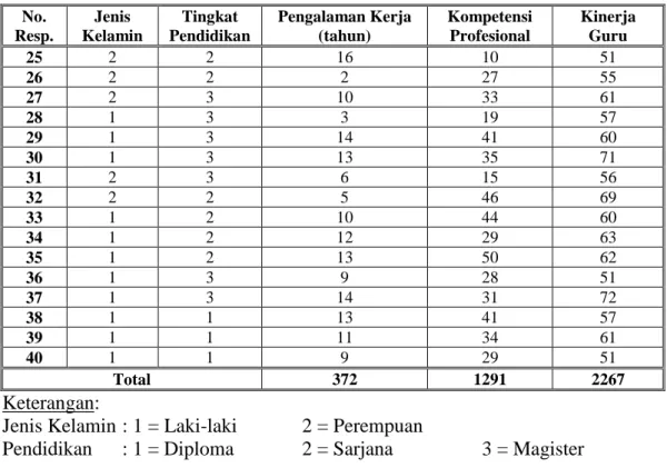 Tabel adalah model penyajian yang disusun dalam baris dan kolom. Tabel  data  berupa  kumpulan  angka-angka  berdasarkan  kategori  tertentu