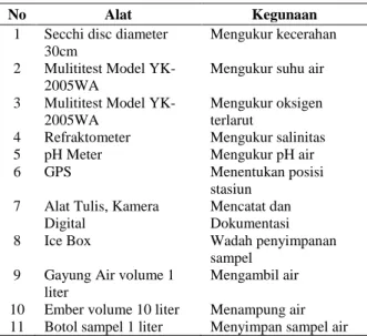 Tabel 2.  Daftar alat yang digunakan di lapangan 