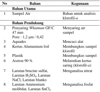 Tabel 4. Daftar bahan yang digunakan dalam  penelitian 