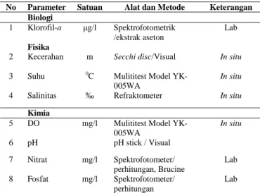 Tabel 5.  Metode  dan  alat  yang  digunakan  dalam  pengukuran  parameter  biologi,  fisika,  dan kimia perairan 