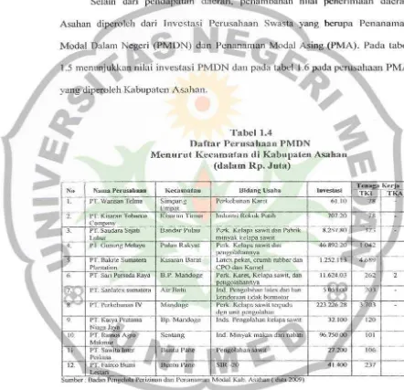 Tabel1.4 Perusahaan 