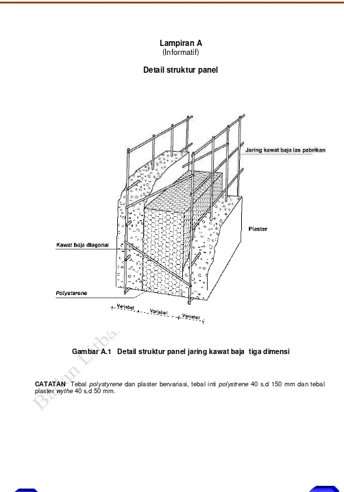 Gambar A.1   Detail struktur panel jaring kawat baja  tiga dimensi 