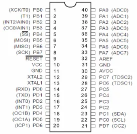 Gambar 2.5 Konfigurasi Pin Mikrokontroler ATmega8535 
