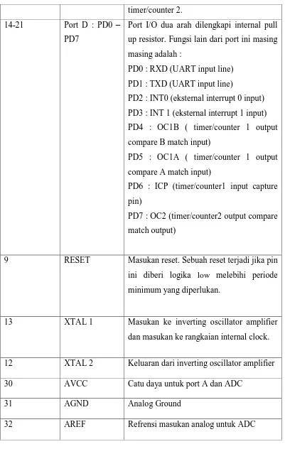 Tabel 2.2 Deskripsi pin-pin AVR ATmega 8535 