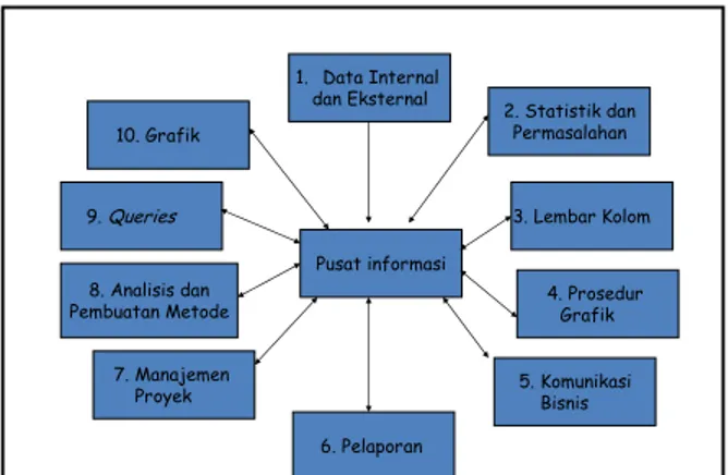 Gambar 1.1 Definisi Decision Support System (DSS) 