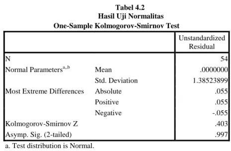 Tabel 4.2   Hasil Uji Normalitas  One-Sample Kolmogorov-Smirnov Test 