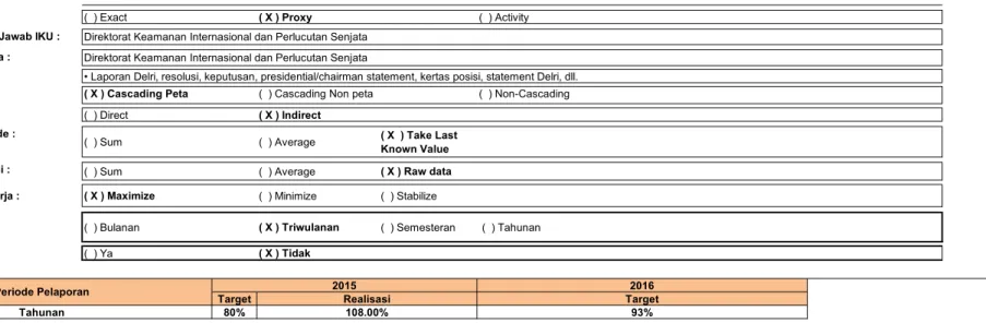 Tabel Data :