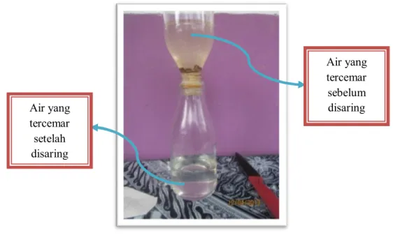 Gambar  4. Uji adsorpsi daya serap serat kapuk dengan Air limbah  Hasil Uji Partikel  