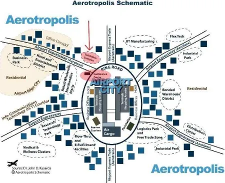 Gambar 1.1. Konsep Aerotropolis Sumber: google.com 