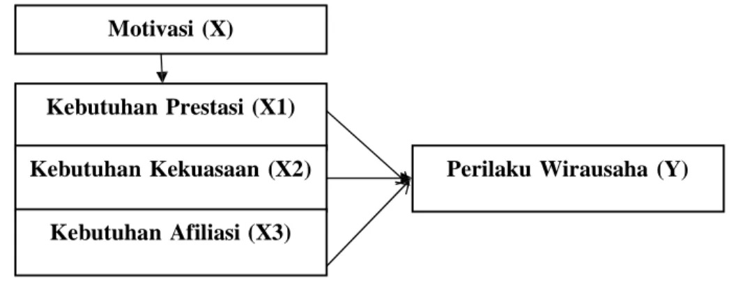 Gambar  1. Kerangka  Pikir 