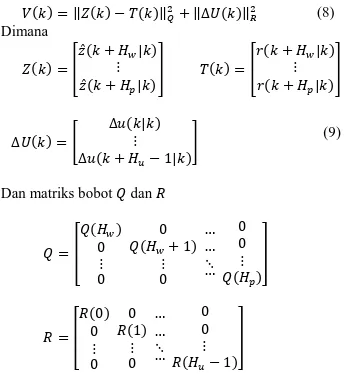 Gambar 5.  Blok diagram MPC dengan constraints dan state     observer 