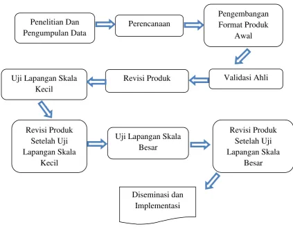 gambar 3.1 berikut. 
