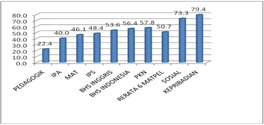 Tabel 5. Kriteria  Penilaian dan Kategori Pencapaian Nilai Rerata Tutor Paket A dan Tutor Paket B No
