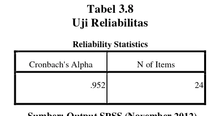 Tabel 3.8 Uji Reliabilitas 