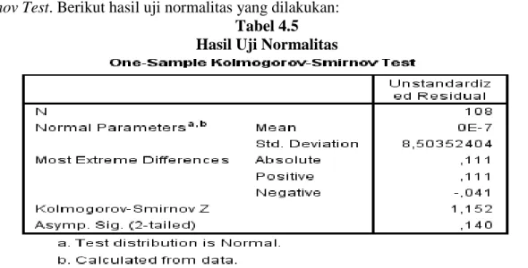 Tabel 4.5  Hasil Uji Normalitas 