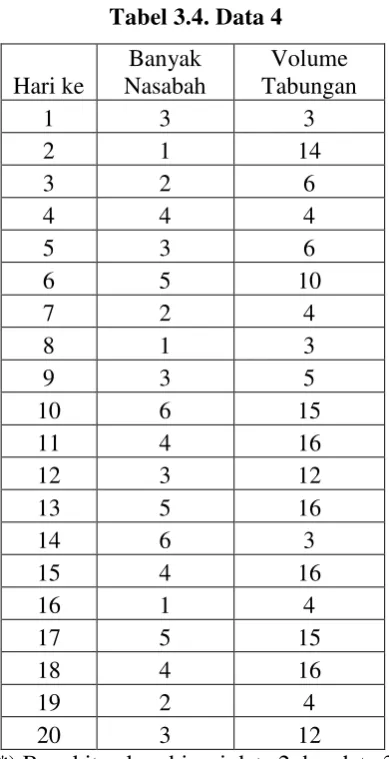 Tabel 3.4. Data 4 