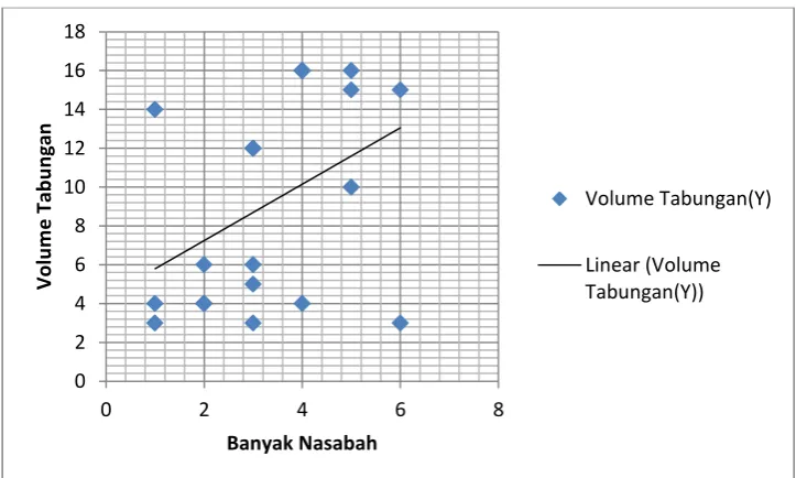Gambar 3.3. Data Bangkitan Ketiga 